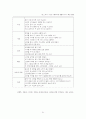 아동수과학지도-중간교안 51페이지