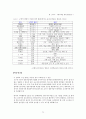 아동수과학지도-중간교안 73페이지