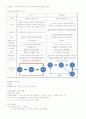 검사실무 중간고사 정리자료 4페이지