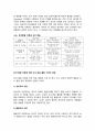 유아발달 이론과 교수 학습방법 6페이지