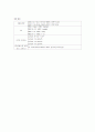요로감염 UTI ( Urinary Tract Infection ) 케이스 case 7페이지