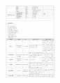 응급시 ER case  케이스 입니다~! 3페이지
