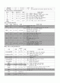 아동케이스 천식,폐렴 pneumonia, asthma 케이스 case 12페이지