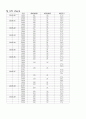아동케이스 천식,폐렴 pneumonia, asthma 케이스 case 13페이지