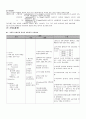아동케이스 천식,폐렴 pneumonia, asthma 케이스 case 15페이지