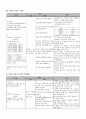 아동케이스 천식,폐렴 pneumonia, asthma 케이스 case 16페이지