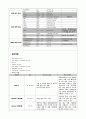 요로결석(ureter stone) 케이스 (CASE STUDY) 입니다 2페이지