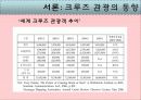 한류를 이용한 크루즈상품의 개발 9페이지