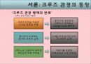 한류를 이용한 크루즈상품의 개발 10페이지