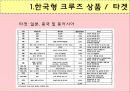 한류를 이용한 크루즈상품의 개발 12페이지