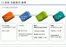 공장 자동화 (Factory Automation) 6페이지
