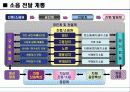 차량소음과 변속기 6페이지