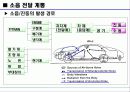 차량소음과 변속기 7페이지