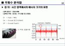 차량소음과 변속기 15페이지