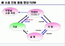 차량소음과 변속기 22페이지