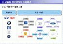모듈생산방식 7페이지