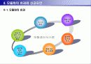 모듈생산방식 11페이지