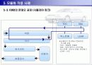 모듈생산방식 16페이지