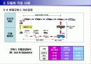 모듈생산방식 21페이지