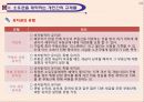 부동산관련제도와 규제 15페이지