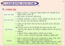 부동산관련제도와 규제 18페이지