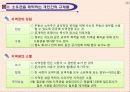 부동산관련제도와 규제 19페이지