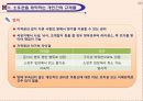 부동산관련제도와 규제 21페이지