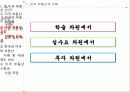 미국부동산의 이해 5페이지