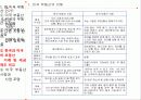 미국부동산의 이해 7페이지