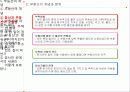 미국부동산의 이해 11페이지