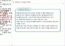 미국부동산의 이해 12페이지