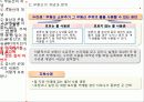 미국부동산의 이해 15페이지