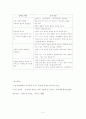 만 1세의 영아, 만 2세의 영아의 신체발달· 인지발달· 언어발달· 사회성발달· 정서발달의 4페이지