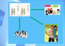 관광문화컨텐츠 활용사례 One Source Multi-Use (OSMU) 6페이지