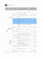 3)미술-수채화의세계-수채물감을 이용하여 부채를 꾸며봅시다. 3페이지