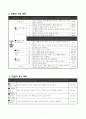 3)사회-고장의생활과변화-옛날의 생활 도구와 그 속에 담긴 조상들의 지혜와 슬기 알기 2페이지