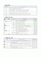 4-1)과학-모습을 바꾸는 물-물과 얼음 관찰 3페이지