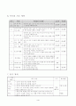 4학년)수학-3.소수의 덧셈과 뺄셈(1/9)-소수 한 자리 수 덧셈하기 4페이지