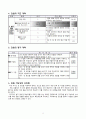 4)체육-발로 공을 다루며 원하는 곳으로 2페이지