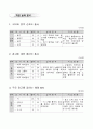 5-1)국어-깊이있는 생각-광고의 성격 알기 2페이지