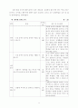 5)과학-용액의반응-대리석으로 만든 문화재나 건물이 손상되는 까닭 6페이지