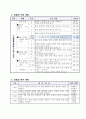 6-1)사회-환경을 생각하는 국토 가꾸기-지구온난화와 우리생활 2페이지