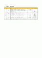 6-1)영어-My father is a Pilot 5페이지