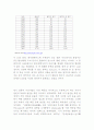 일본 메이지(明治)유신 시대의 출판 산업 7페이지