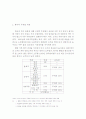 주세법에 따른 한일 주류시장 변화 8페이지
