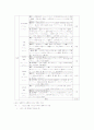 주세법에 따른 한일 주류시장 변화 14페이지