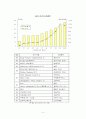 지속가능경영(GE와 STX) 5페이지