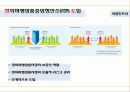 자본시장통합법의 기대효과 - 자본시장통합법의 효과 12페이지