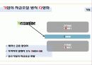 자본시장통합법의 기대효과 - 자본시장통합법의 효과 13페이지