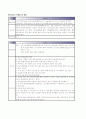 GS-ileus(장폐색증) 14페이지